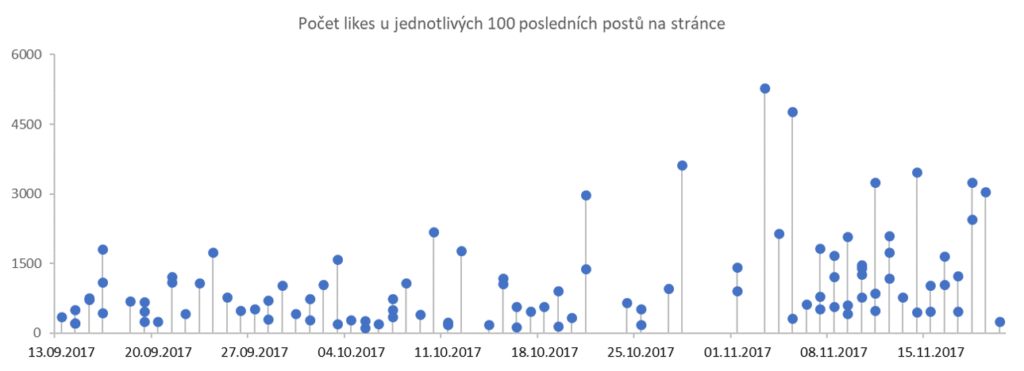 chart_posts