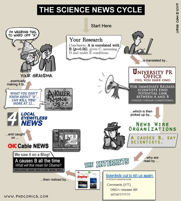 The Science News Cycle